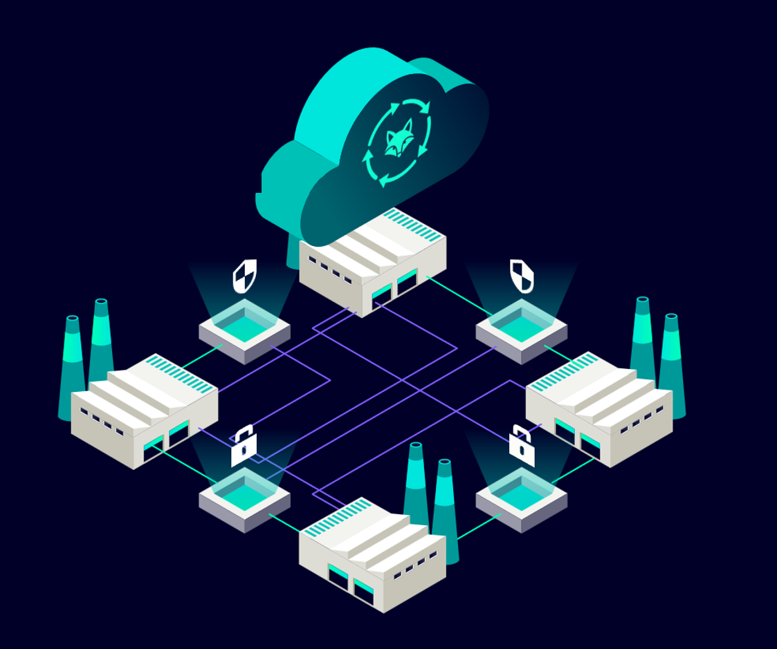 Assetfox-