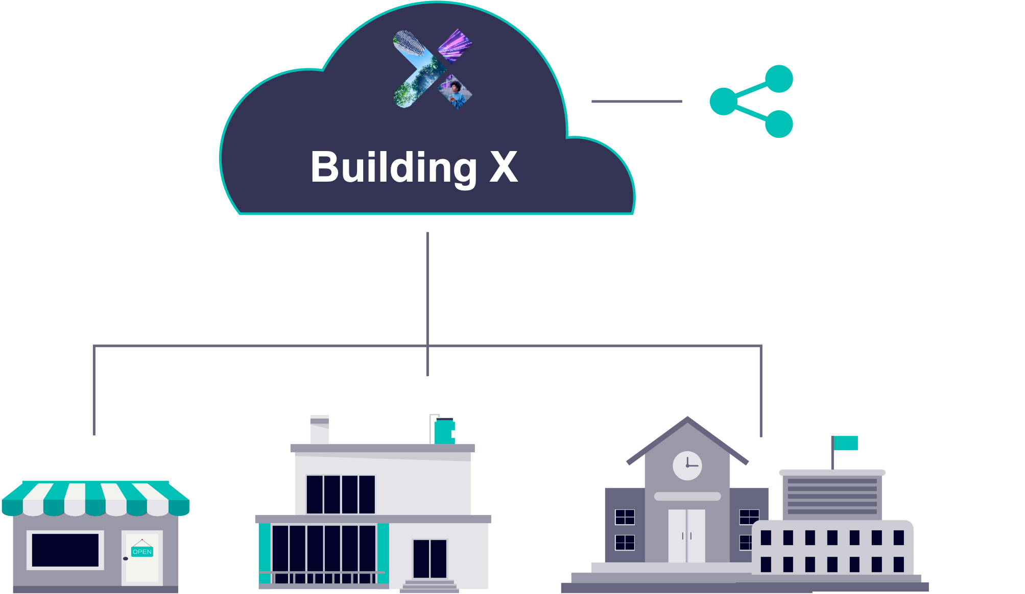 building-x-openness