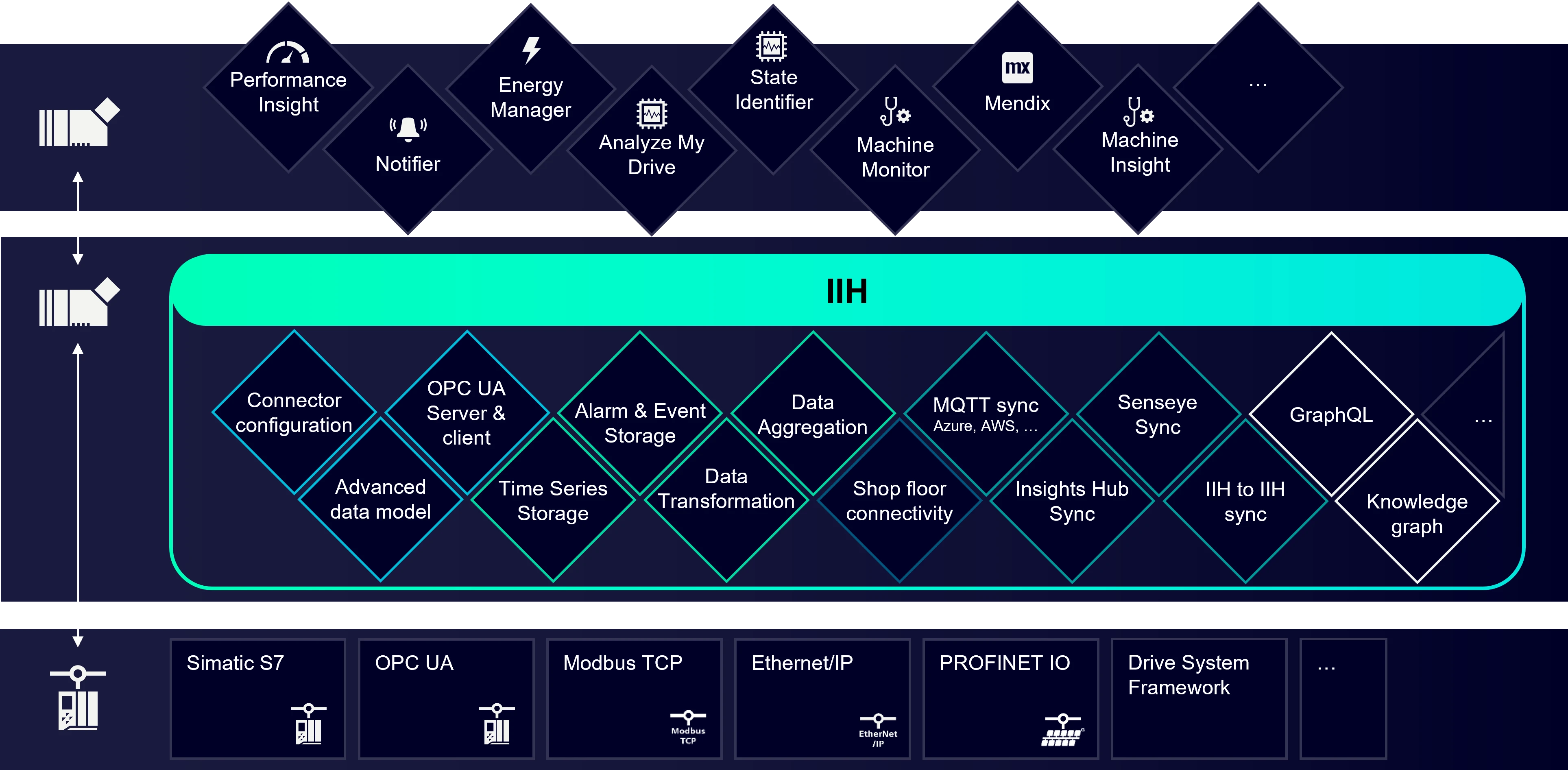 IIH device overview
