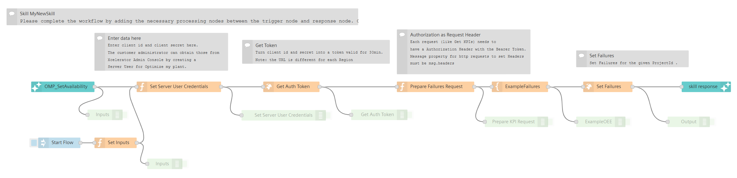 Node Red Flow