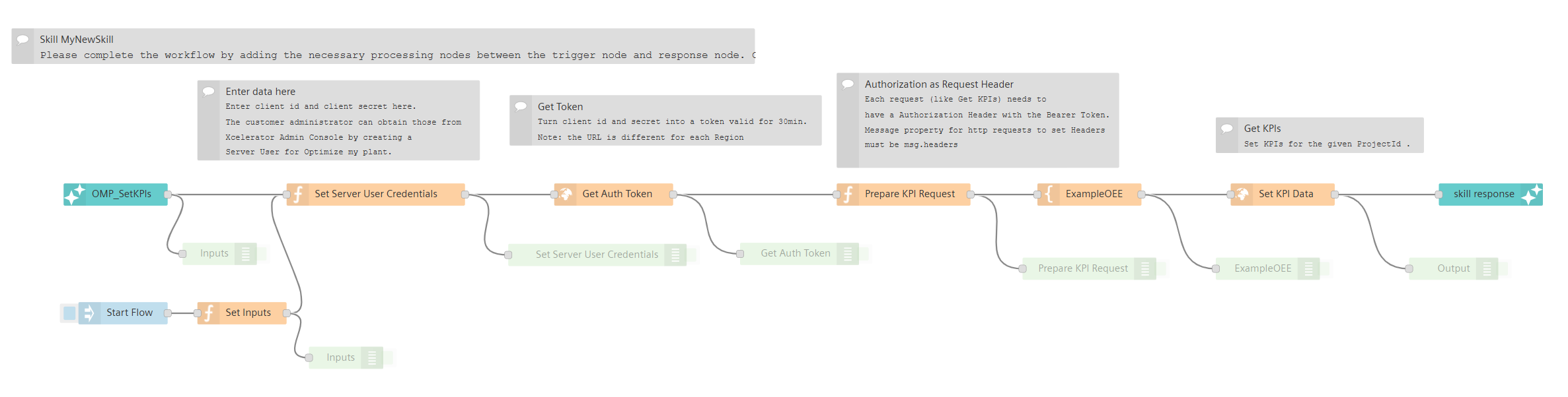 Node Red Flow