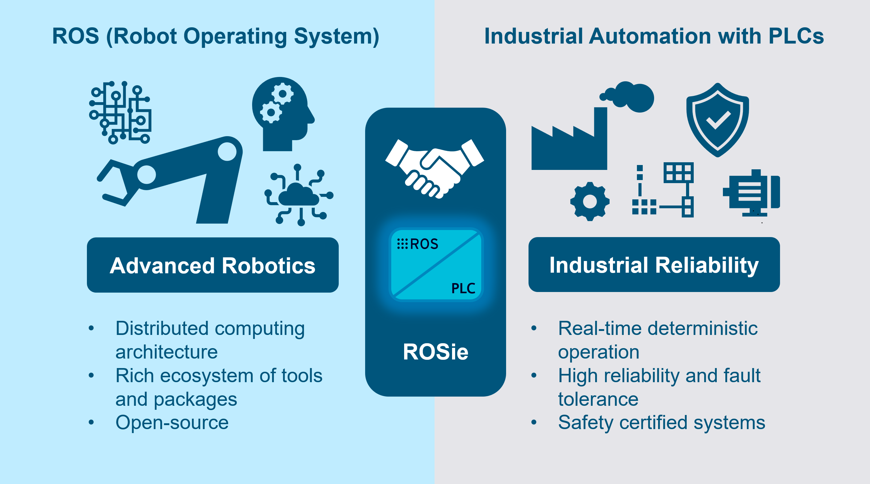 Overview ROS and PLC Integration